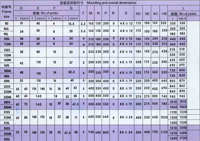 安裝方式及外形圖