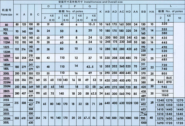 YB2防爆電機(jī)選型