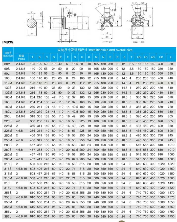 YBBP變頻防爆電機IMB35安裝