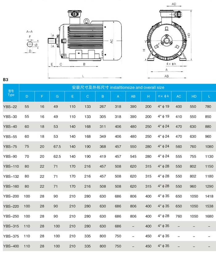 YBS輸送機用防爆電機B3安裝