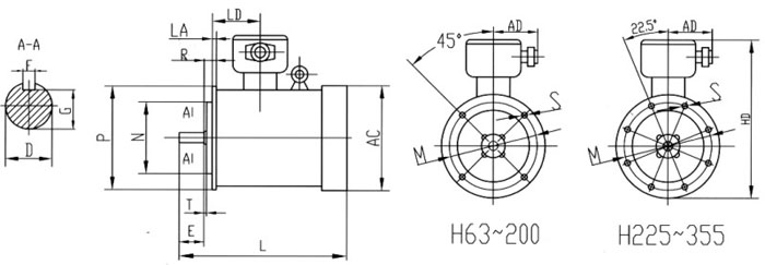 防爆電機的工作視圖